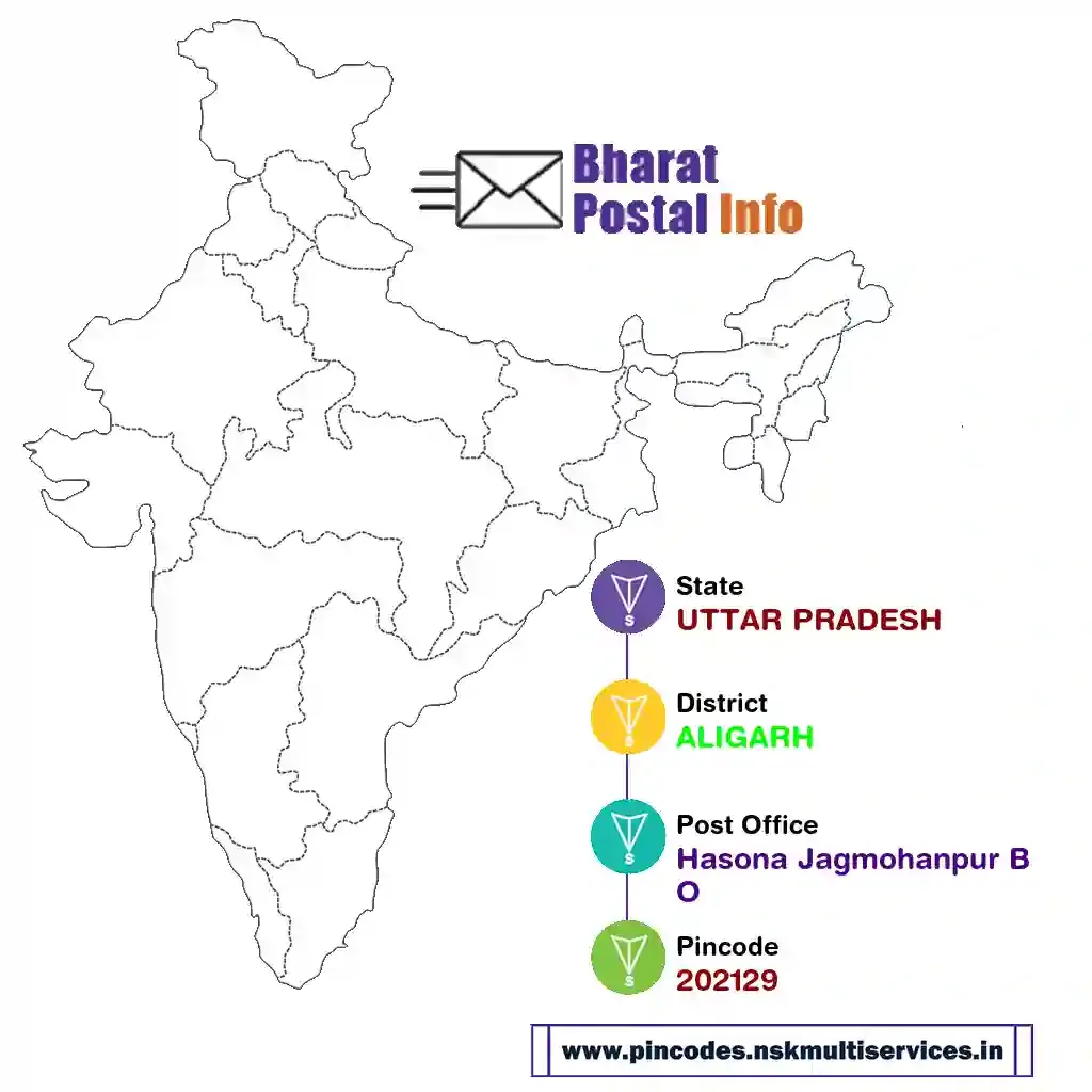 UTTAR PRADESH-ALIGARH-Hasona Jagmohanpur BO-202129